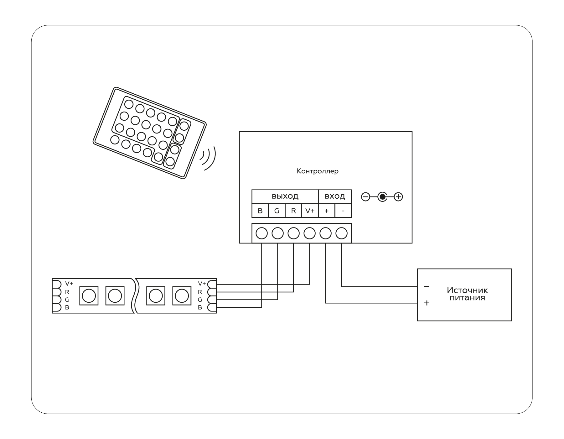 GS11301 контроллер RGB 18A 12V 216W/ 24V 432W (ПДУ Радио 2.4G CR2025)