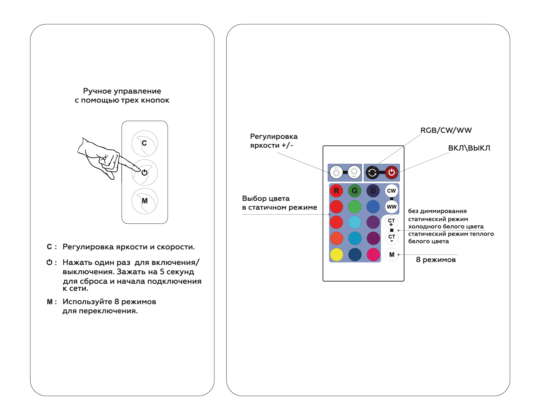 GS11601 контроллер WIFI Tuya RGB+CCC 10A 12V 120W/ 24V 240W (ПДУ ИК CR2025)
