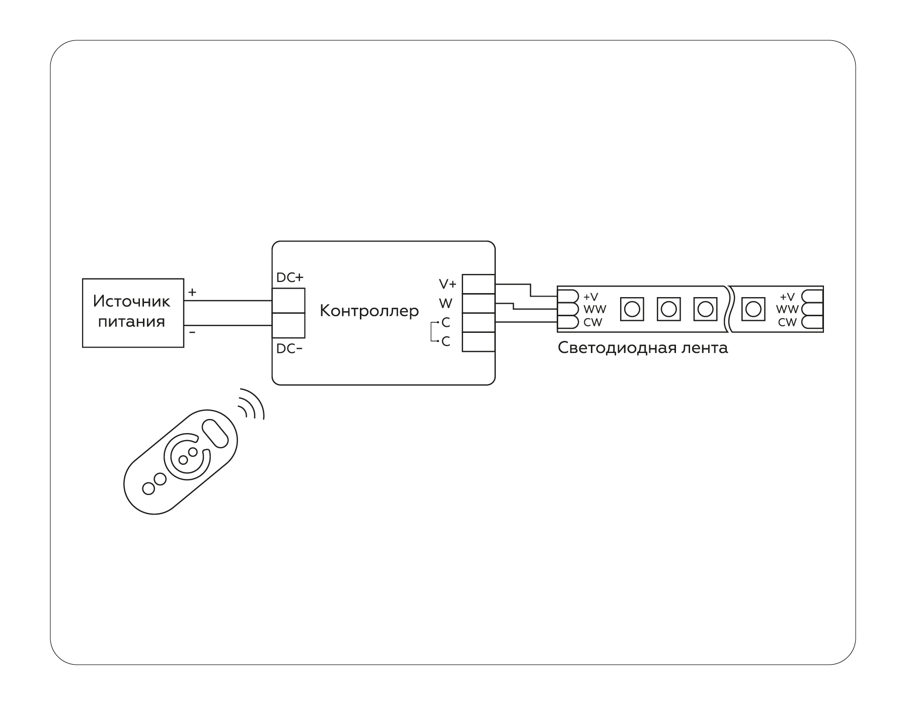 GS11151 контроллер CCT 16A 12V 192W/ 24V 384W (ПДУ Радио 2.4G AAA)