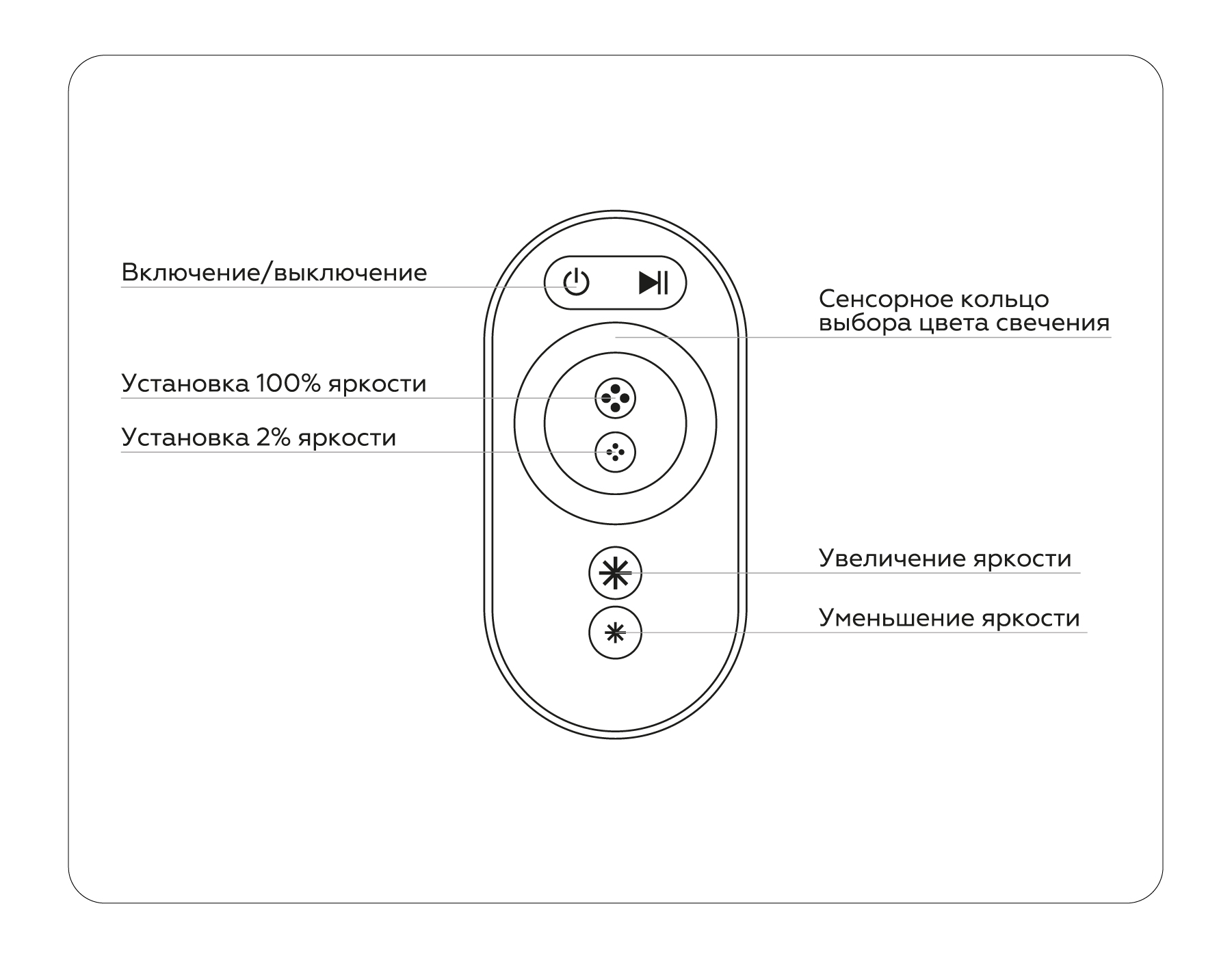 GS11401 контроллер RGB 24A 12V 288W/ 24V 576W (ПДУ Радио 2.4G AAA) GS11401 контроллер RGB 24A 12V 288W/ 24V 576W (ПДУ Радио 2.4G AAA)