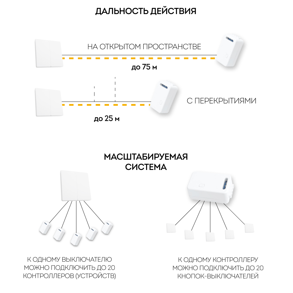 Выключатель беспроводной FERON, TM82 SMART, 230V, 500W, двухклавишный, белый