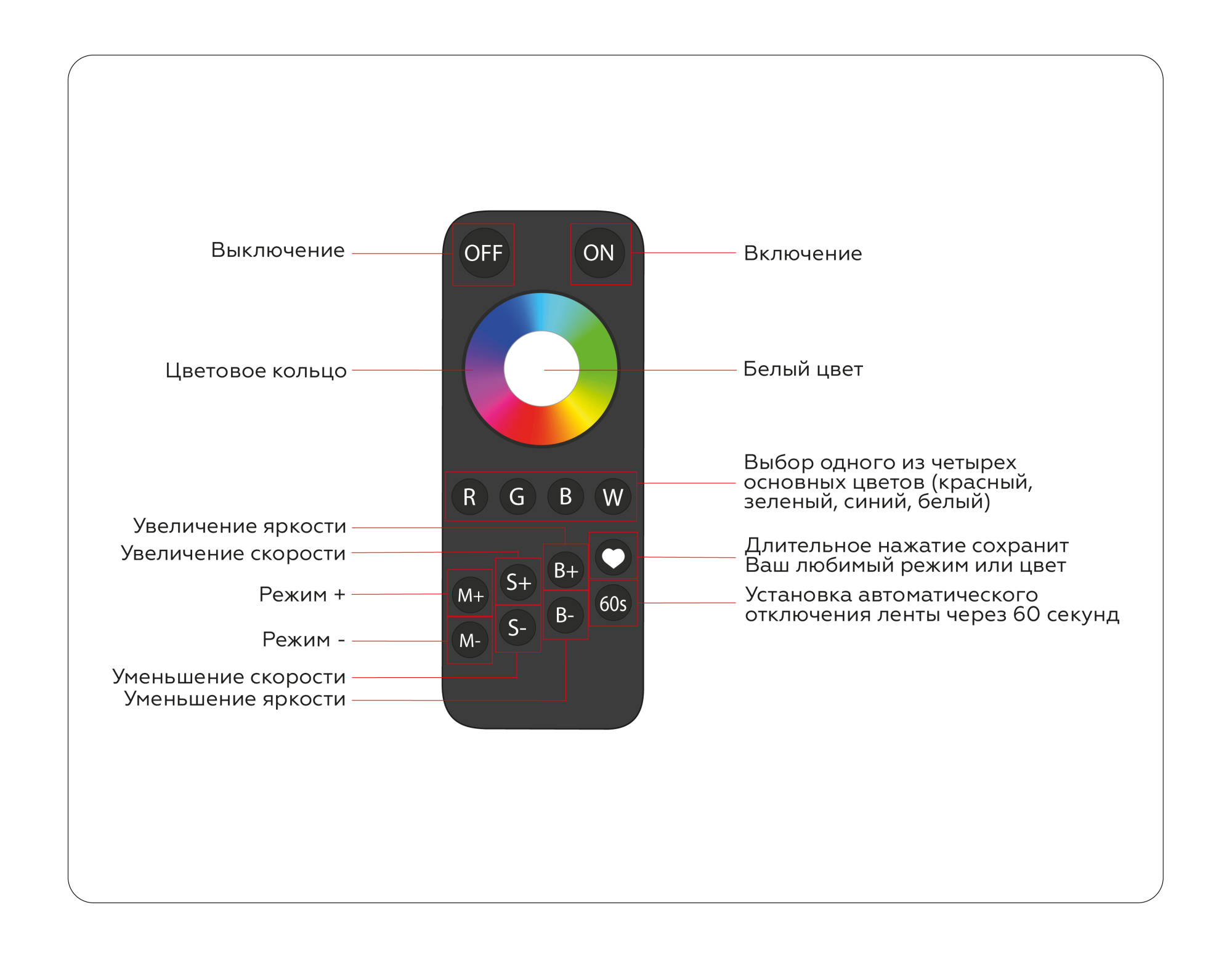 GS11461 контроллер RGBW 24A 12V 288W/ 24V 576W (ПДУ Радио 2.4G AAA)